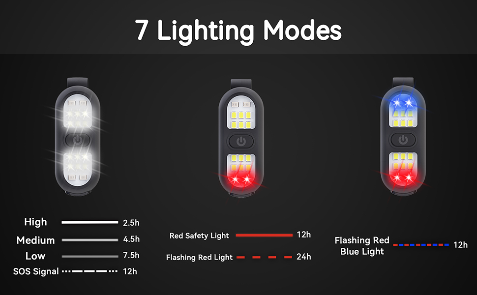 clip on flashlight lighting modes